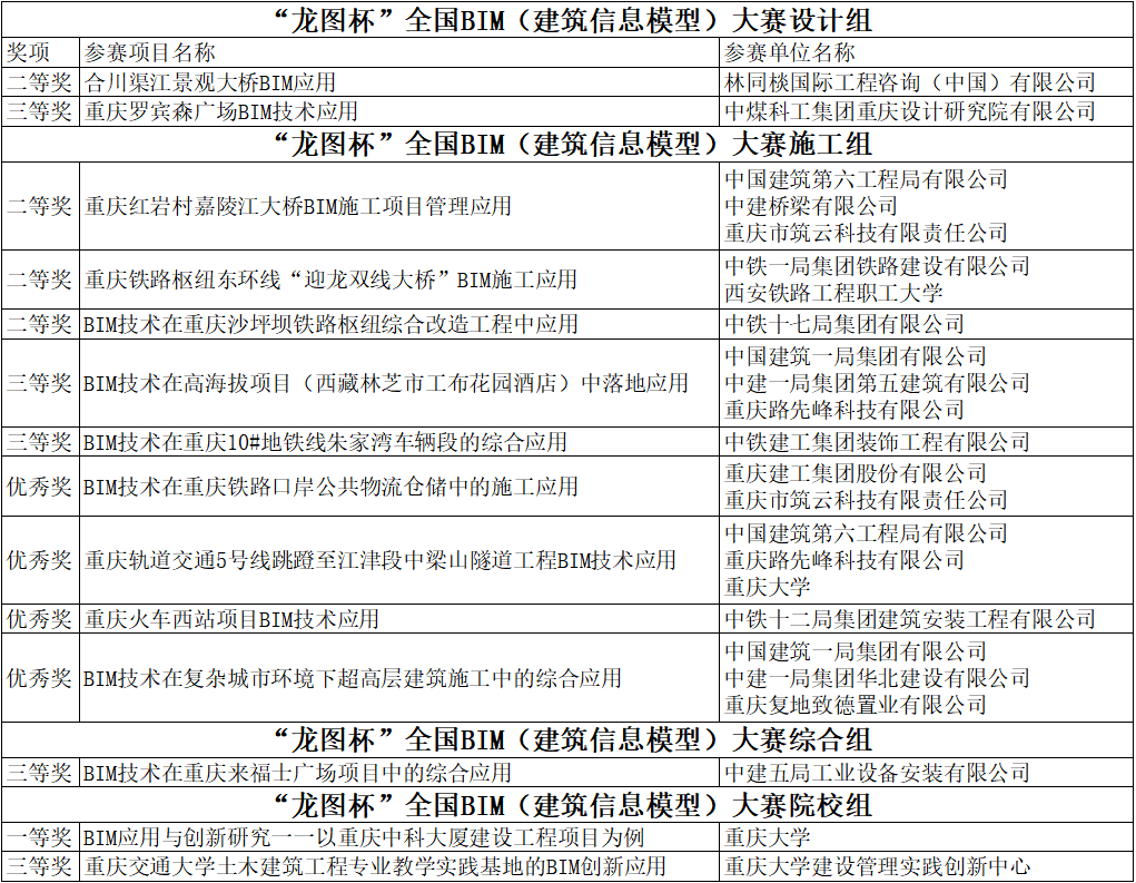 龙图杯