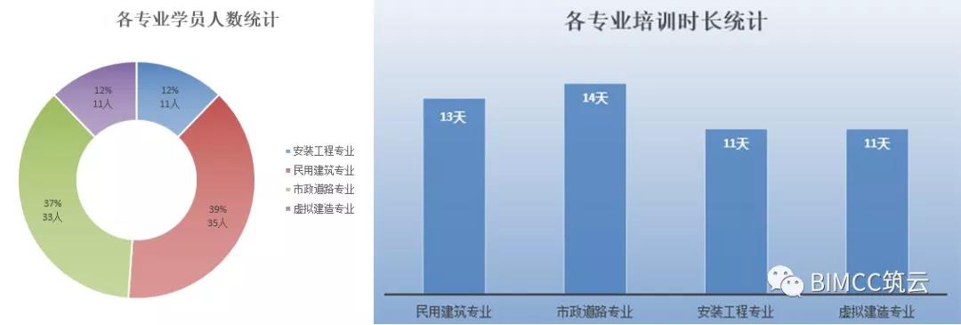 BIM概论