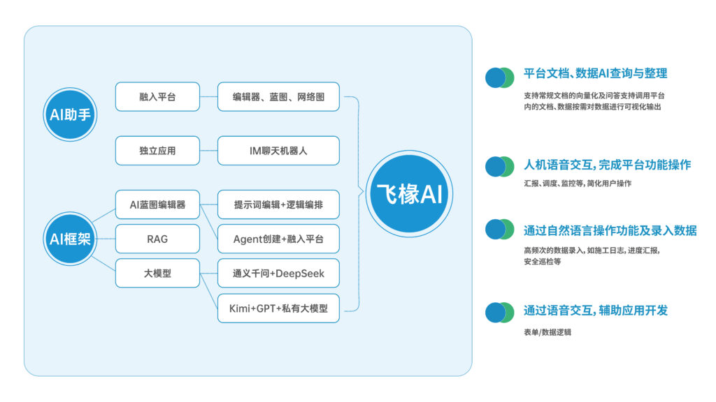 智能建造平台 04