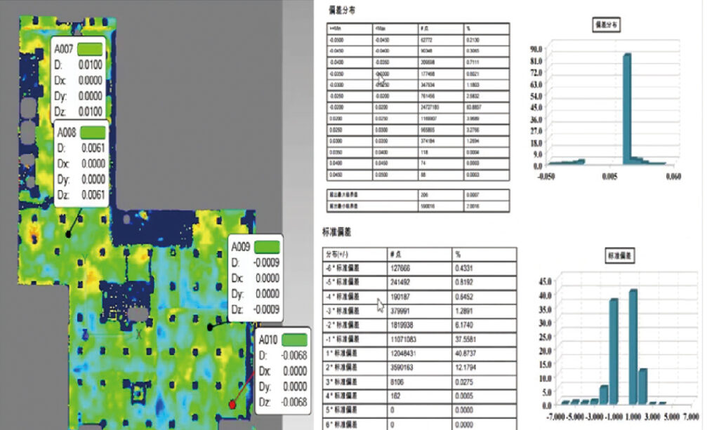 bim+三维扫描误差分析