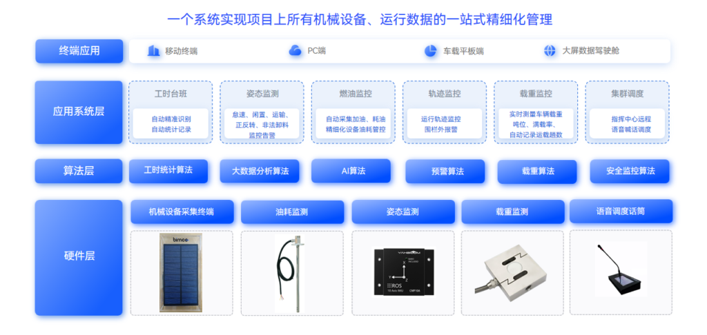 企业微信截图 17695832559371