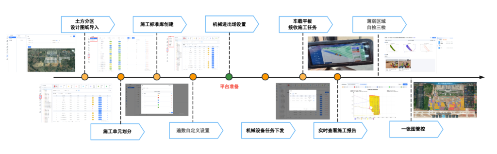平台业务流程图