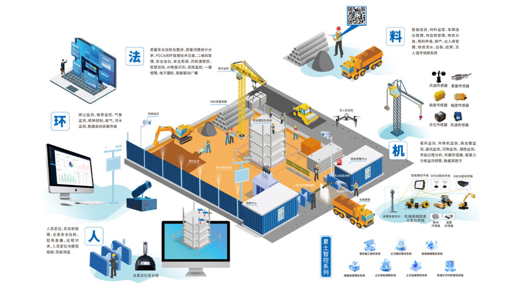 智慧工地建设