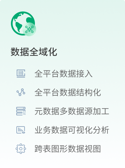 数据全域化