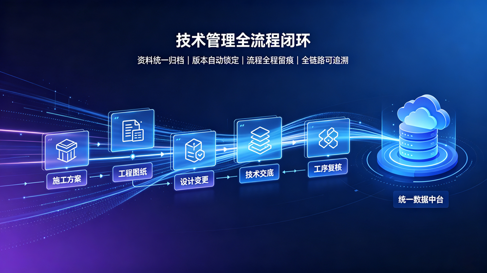 深夜 11 点的返工电话,戳中多少工程人:技术管理不该天天 “救火” 数据中台